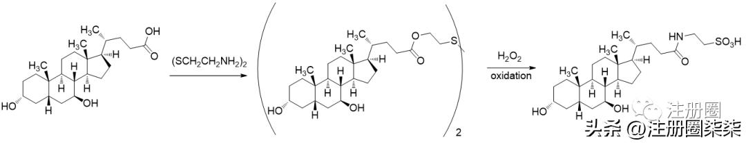 fda新药最新政策,中国在fda上市的创新药
