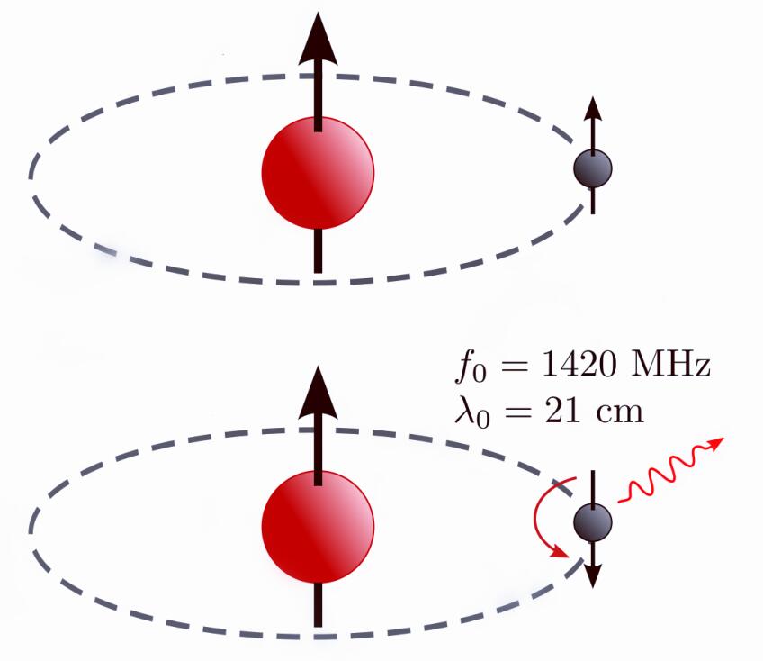 宇宙深处发现奇特星系,天文学家发现神秘暗星系