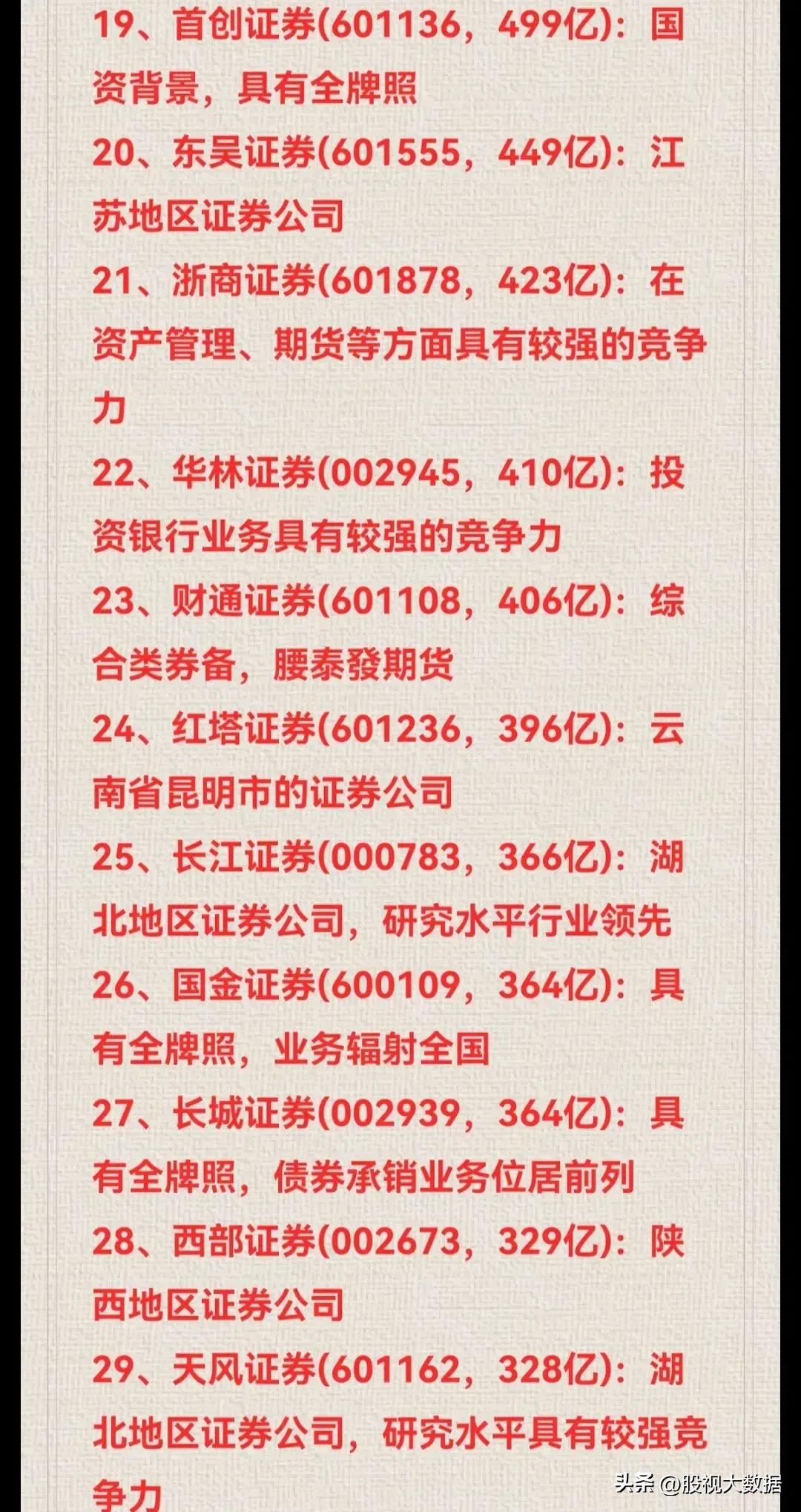 券商企业龙头股排名2015,2000年券商龙头