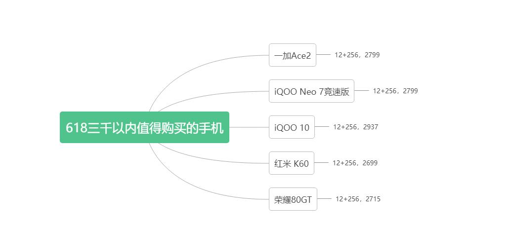 2023年4000多买什么手机划算,2023年3000左右的手机如何选