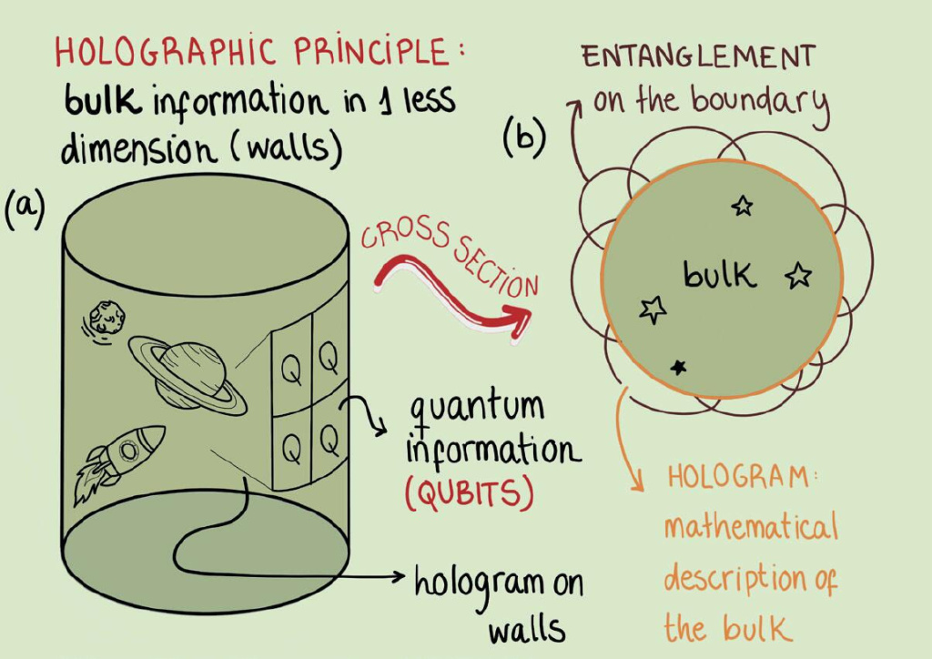 量子纠缠原理平行时空,量子纠缠时空旅行