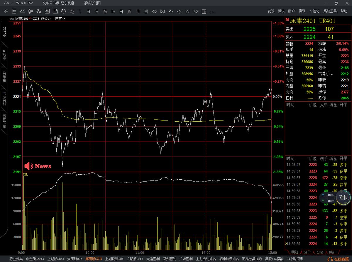 2023期货实盘大赛结束,2023年期货实盘大赛第一