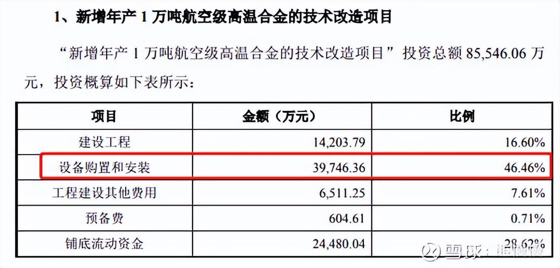 隆达股份中签率,隆达申购和国博申购会破发吗