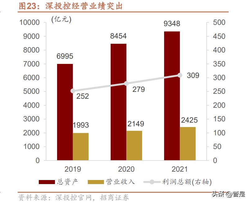 国企改革国有资本投资公司,国有企业改革发展研讨发言