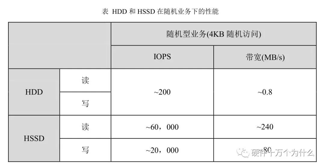 服务器硬件基础知识,服务器硬件基本知识讲解