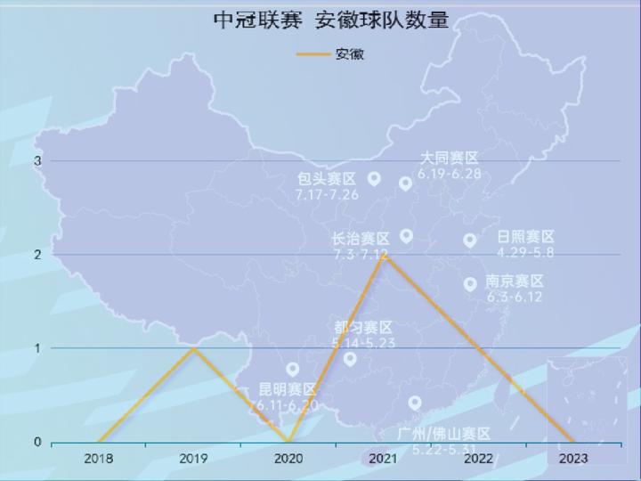 安徽现在有足球队吗,安徽什么时候才有自己的足球队