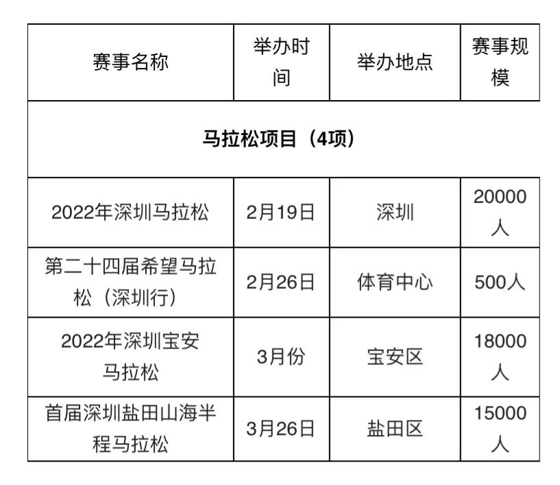 已收藏，2023上半年深圳体育赛事日历