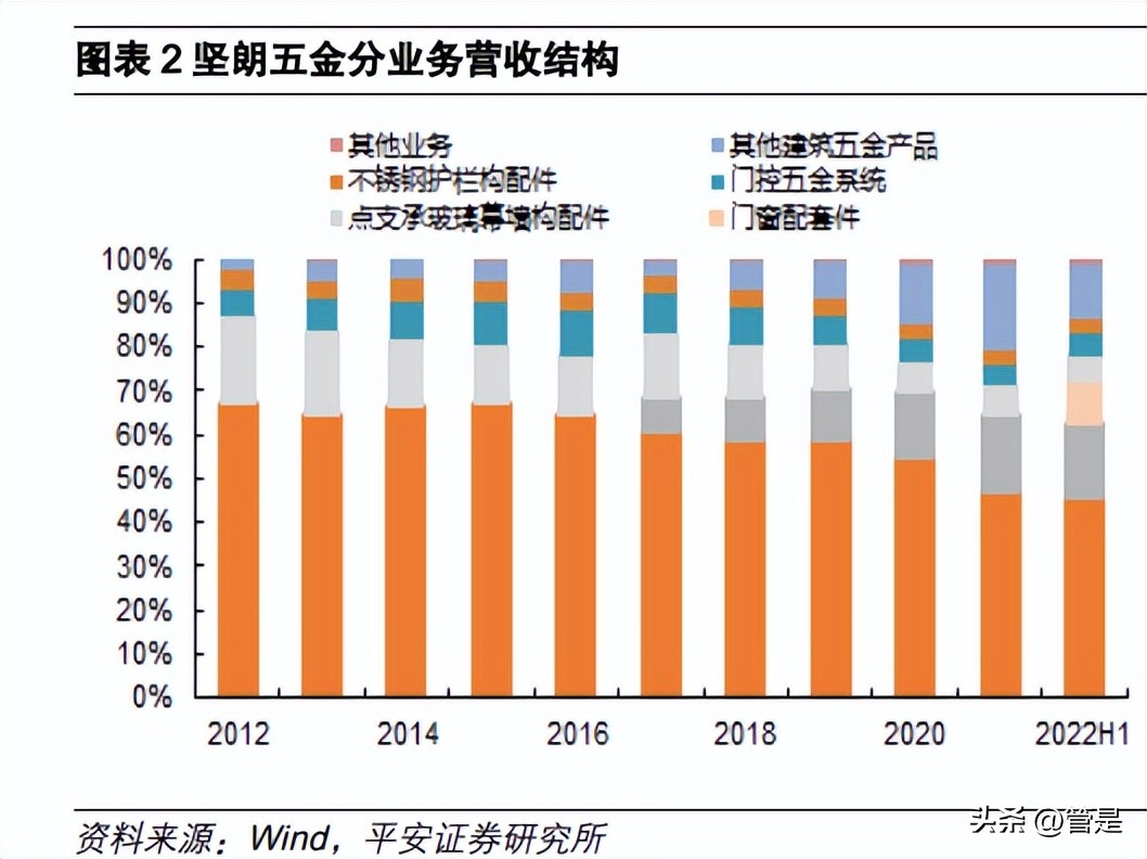 坚朗五金科创板,坚朗五金营销策略