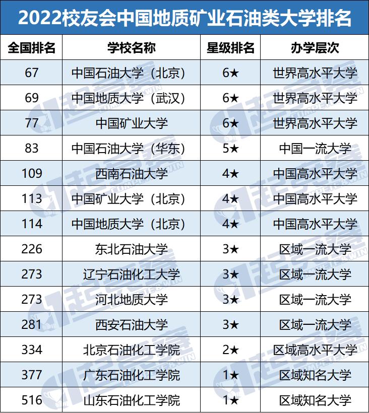 这类大学常被冷落，却是就业大热门！中国地矿石油类大学盘点