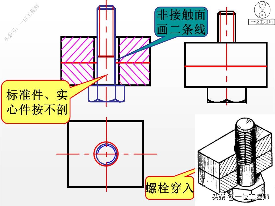 从装配图中拆画零件图一般步骤,装配图中各个零件的图号怎么画