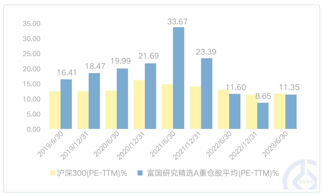 百里挑一、百分百胜率，富二家的“隐藏款”——深度价值派刘莉莉