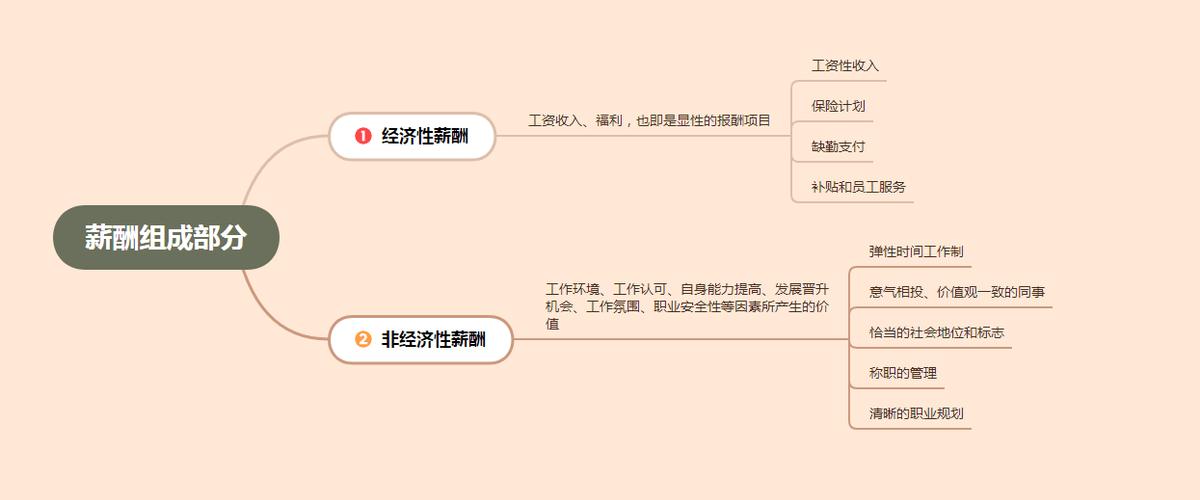 薪酬谈判技巧和套路,高管入职薪酬谈判技巧