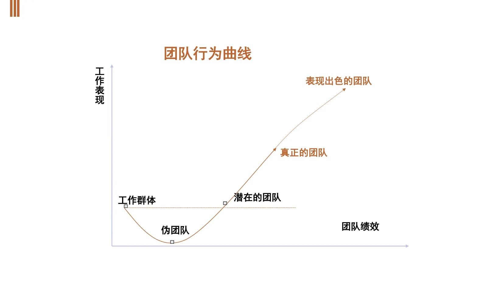 五十年管理的王总熬夜整理的团队建设和管理方案，一步步教你操作