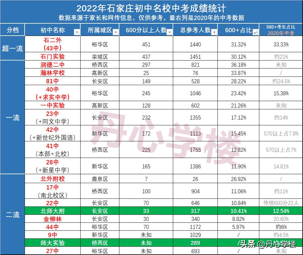 石家庄四室房学区房,石家庄四所师大附小