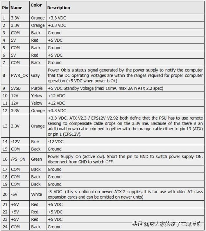 atx电源20pin和24pin区别,atx电源24针脚定义图