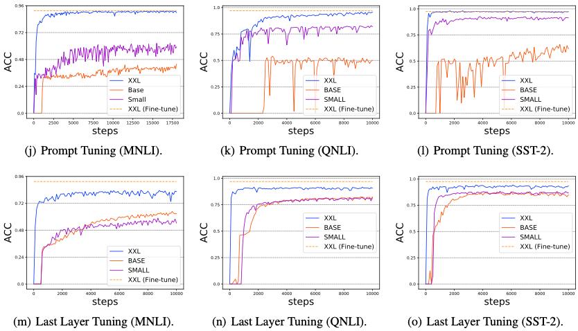 大模型专题分析,全面解析大模型