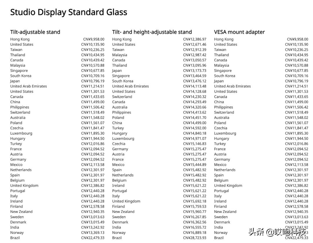 苹果新品全球价格出炉，这里比国行还贵...