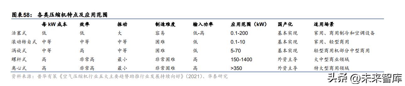 机械行业研究分析,机械领域节能研究