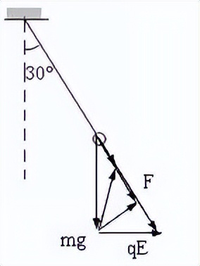 高中物理矢量三角形动态平衡题目,高中物理三角形法解动态平衡问题