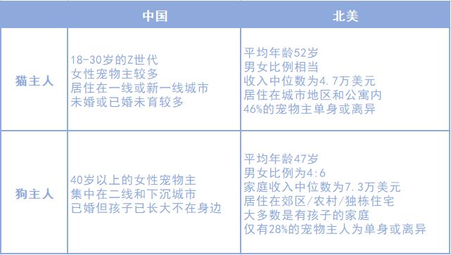 小壳cature品牌轻松牧场猫粮好不好,小壳cature猫殿下猫砂