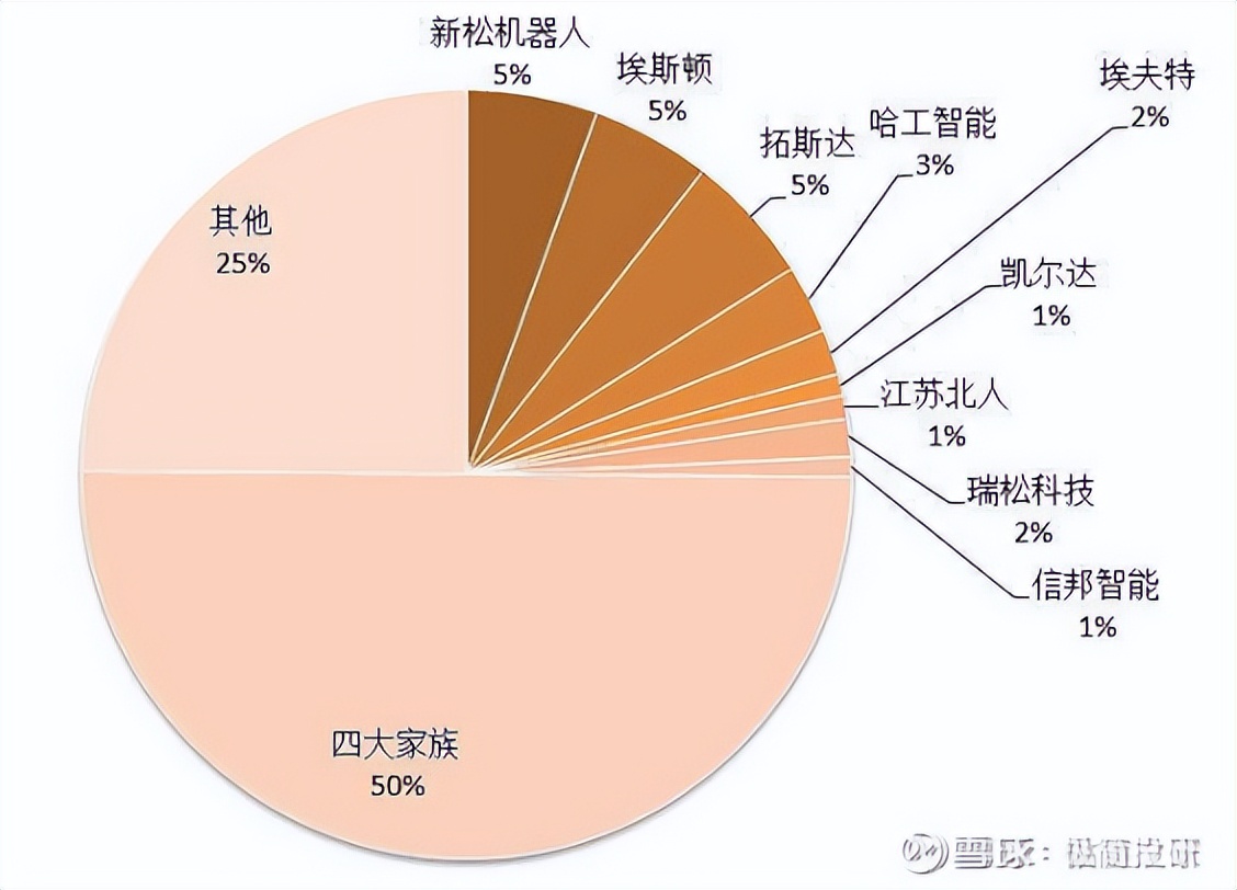 为什么大基金都不看好新松机器人,新松机器人2022年1月中标公告
