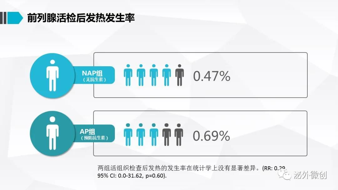 南昌大学二附院泌尿外科,南昌大学附属第二医院泌尿外科
