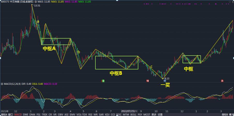 股票中文传媒分析报告,300785值得买个股分析