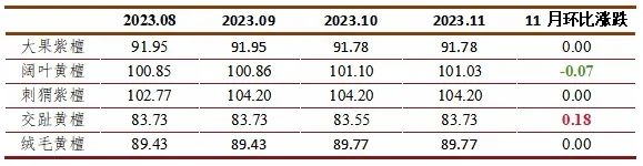 东阳市红木家具前十名,东阳红木家具价格行情最新消息