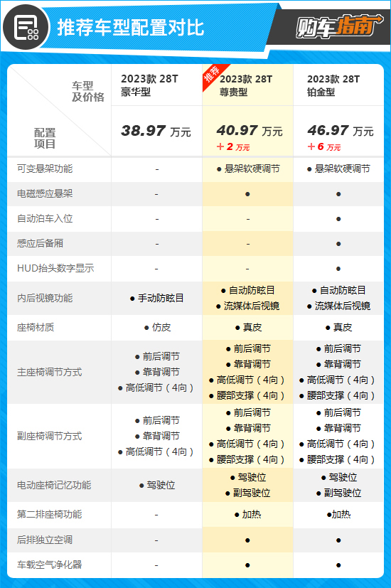 凯迪拉克全新ct6尊贵版购车,四驱凯迪拉克ct6高配评测