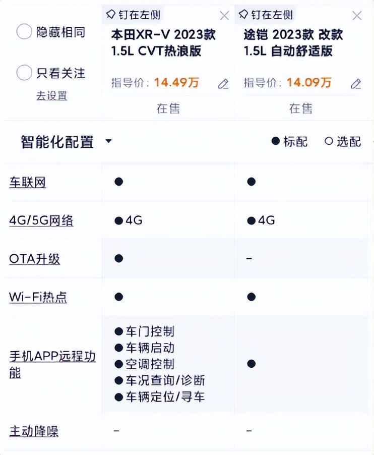 15万左右的suv油电混合车本田xrv,本田10万至15万口碑最好的suv