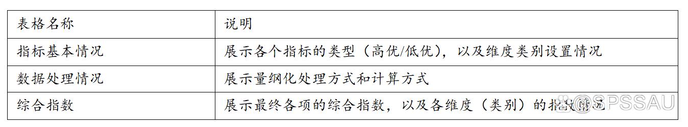 spssau数据分析方法,spssau科研数据分析方法与应用