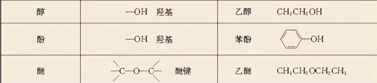 一篇文章看懂化工产业建议收藏,高中有机化学全套讲解书