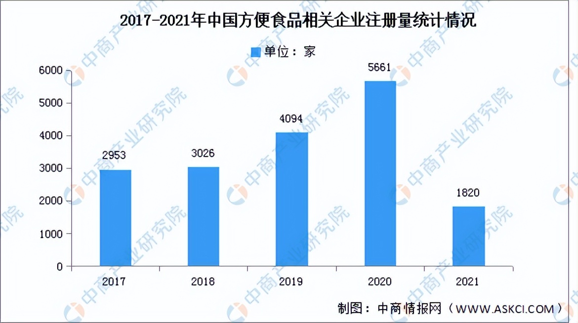 中国方便食品最佳产品,方便食品未来市场趋势