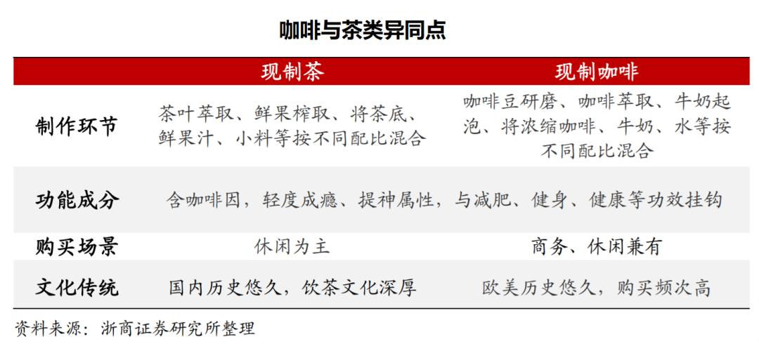 瑞幸奶茶和星巴克,最新瑞幸咖啡与星巴克