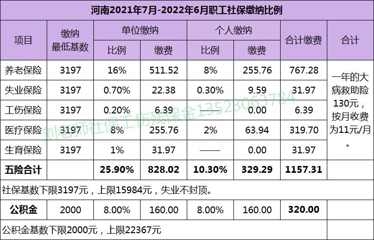 郑州社保中心查询官网,郑州社保公积金基数