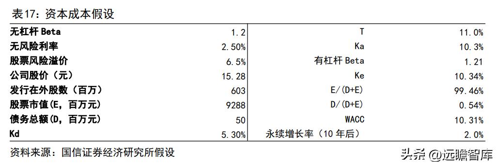 博思软件预算管理一体化,博思软件政府采购