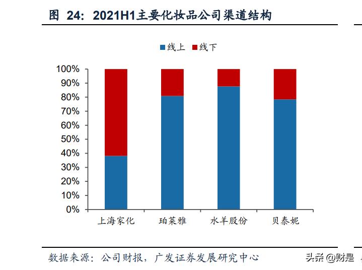 美妆和珠宝哪个更有前景,2022年美妆行业趋势分析报告