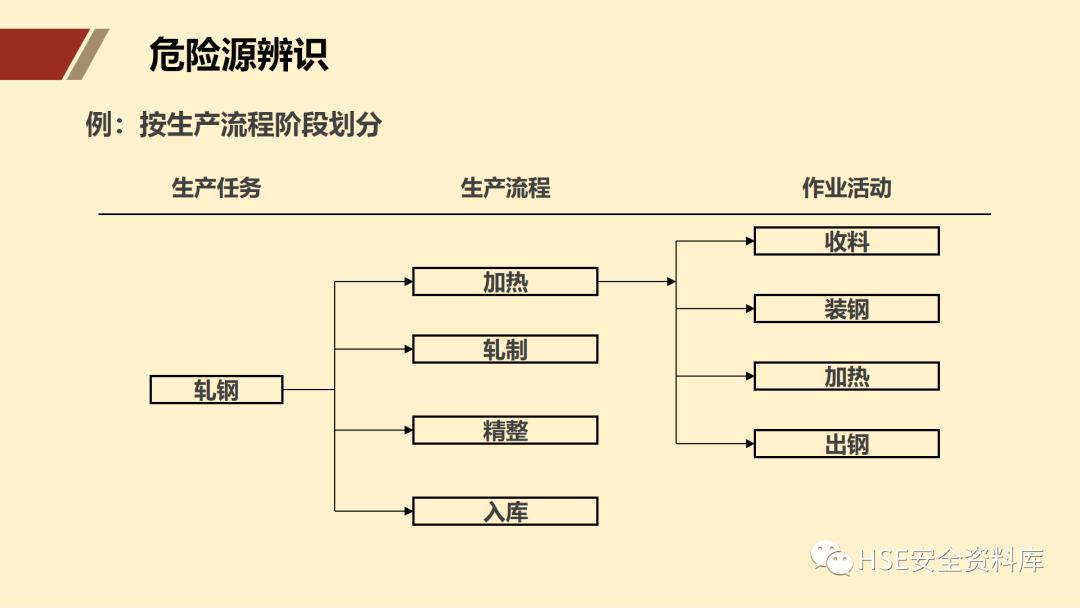 ppt安全生产隐患排查治理,安全风险分级管控ppt