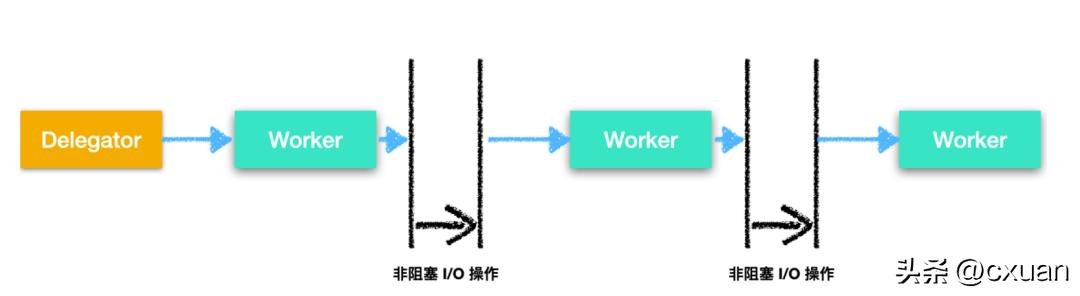 一个人并发编程讲解,并发编程实例图