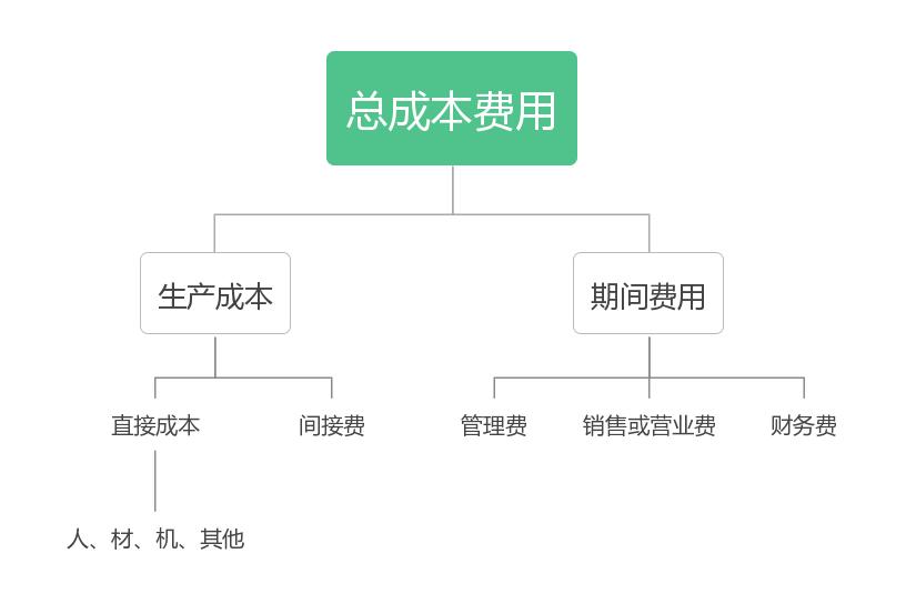 必藏一建经济知识点速记口诀,一建经济全书知识点汇总