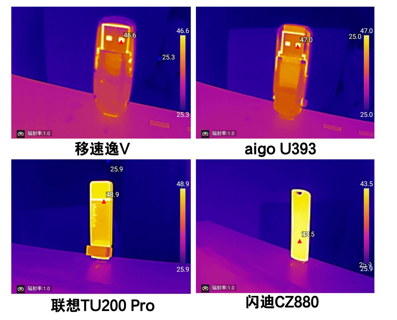 大容量固态u盘优缺点,固态u盘和高速u盘优缺点