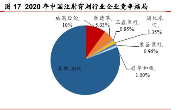 康德莱医用穿刺器械,医疗穿刺器械龙头
