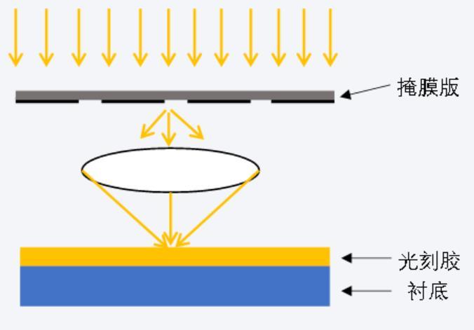 万字长文，说透光刻机