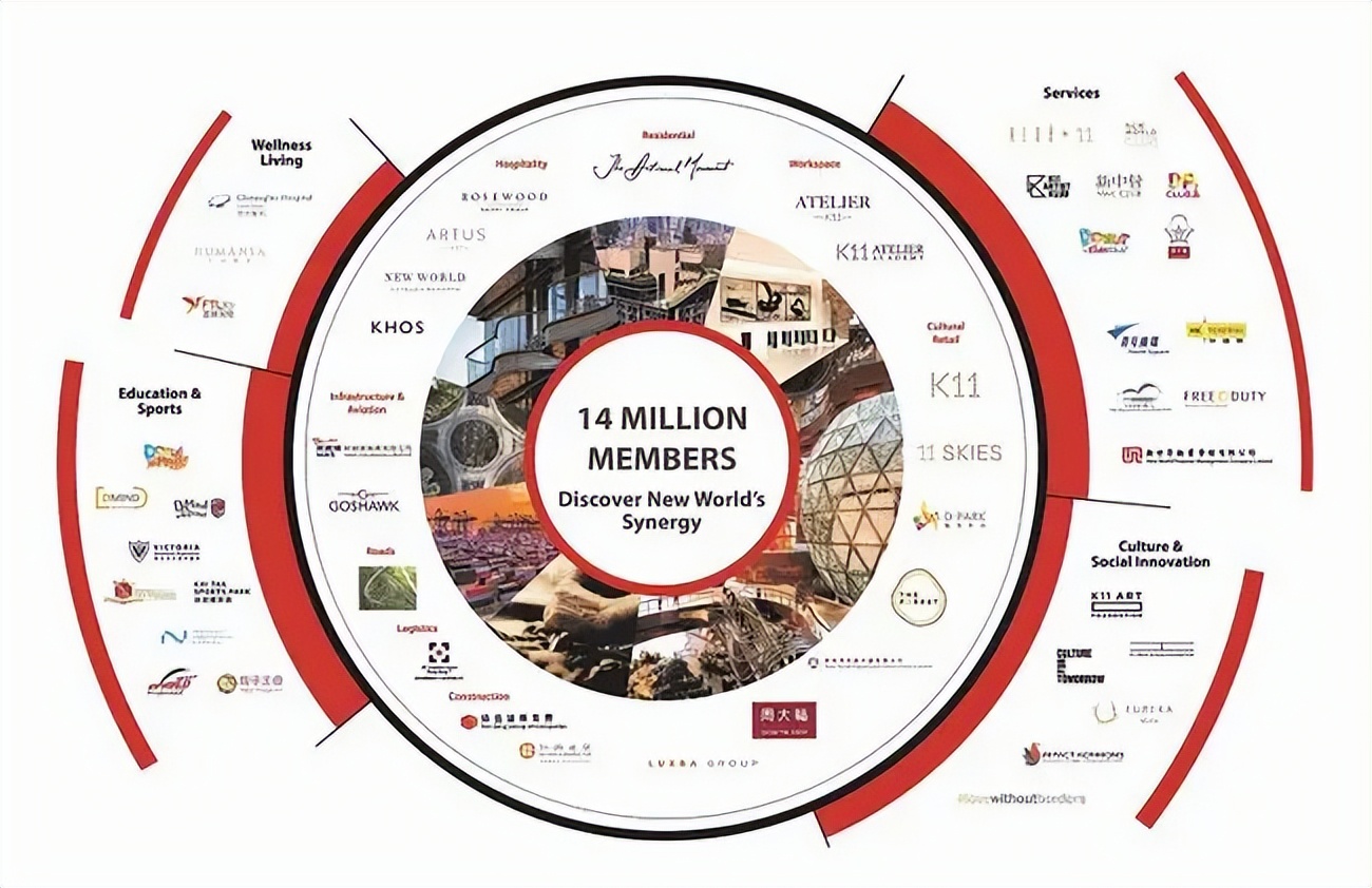 新世界新思路,新世界怎么升级最快