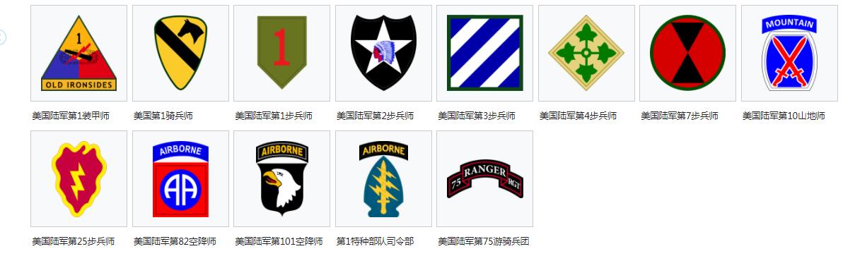 美利坚合众国美军,美国陆军美国海军陆战队