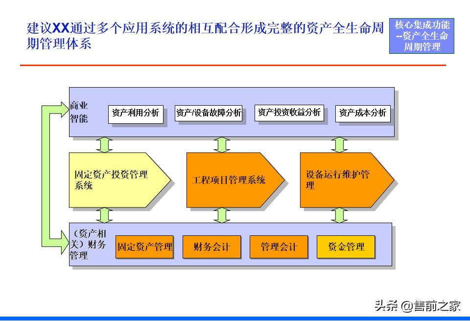 it战略规划架构图,it项目阶段总结ppt