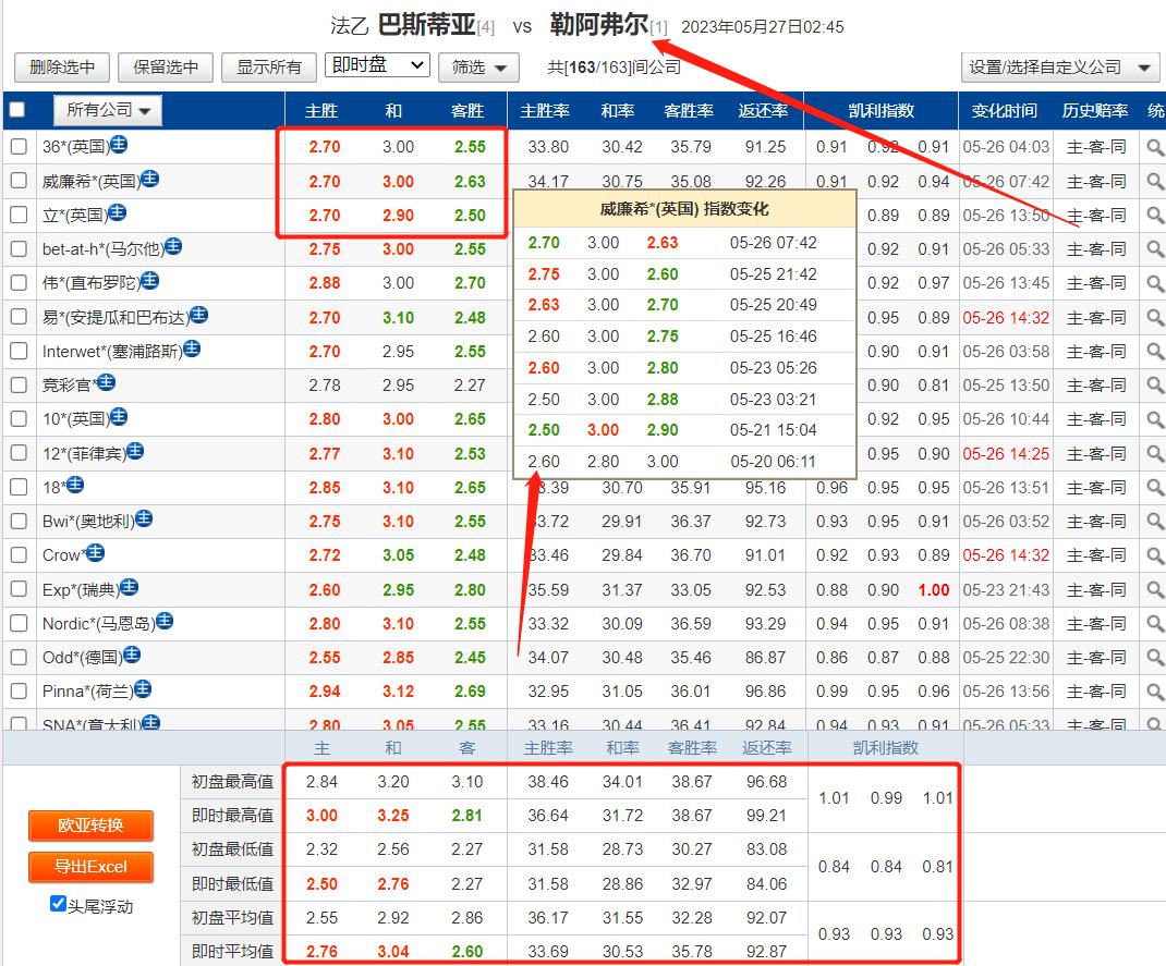 今日蒙彼利埃竞彩推荐分析,竞彩推荐阿贾克斯分析