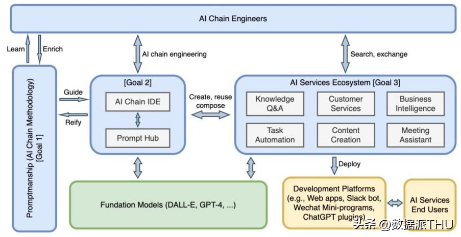 promptsapper,prompt鍩虹妯″瀷