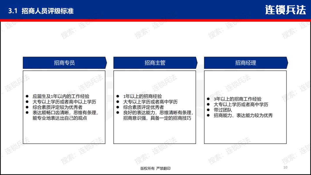 招商团队薪酬管理方案,招商部kpi绩效考核表