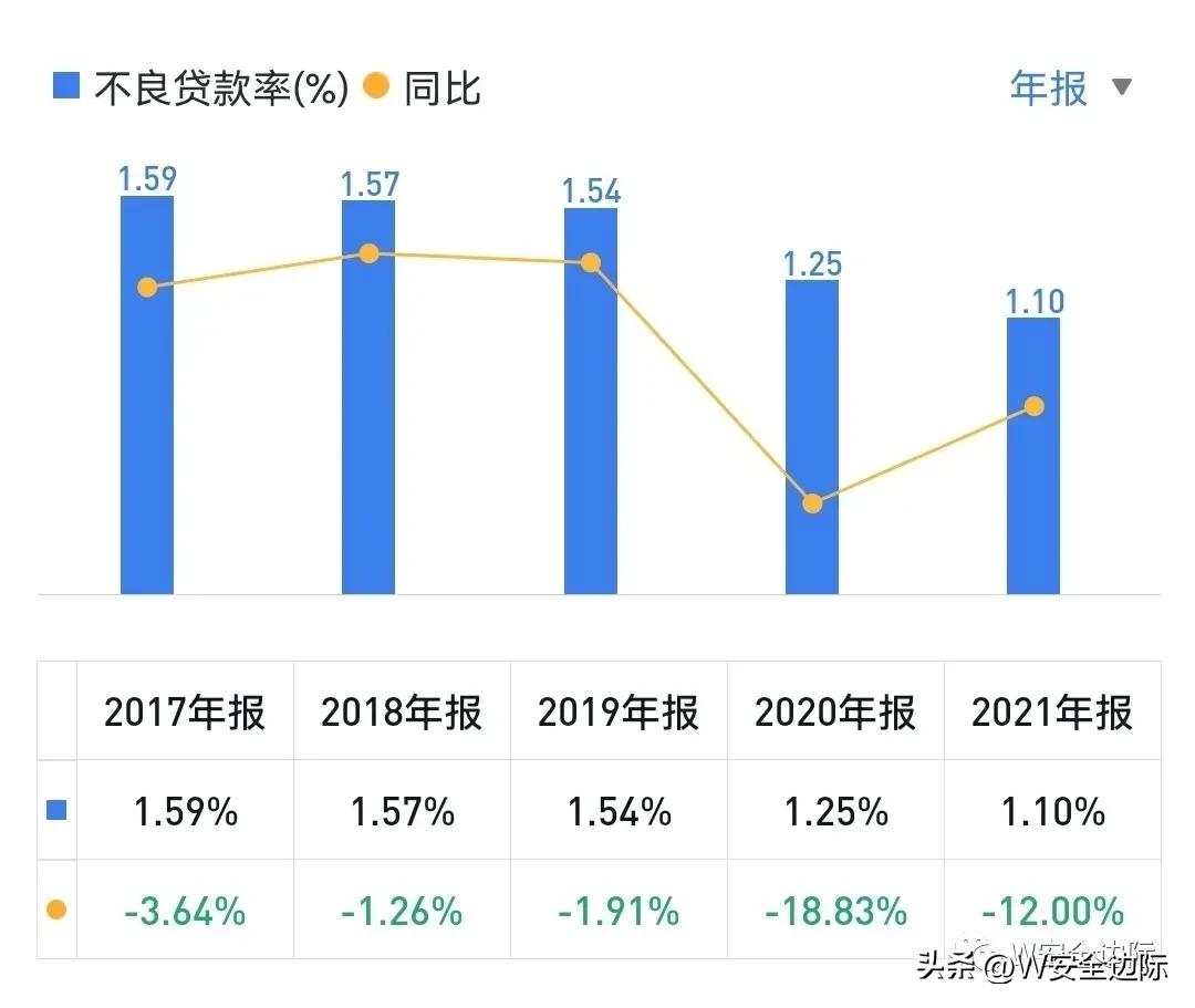 兴业银行总估值近50亿债券,最近兴业银行股票基本面分析
